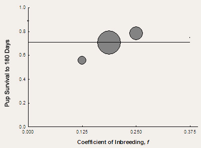 chart 2